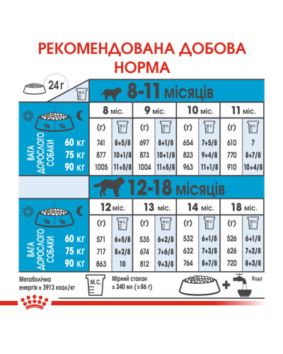 Корм для молодых собак гигантских пород ROYAL CANIN GIANT JUNIOR (джуниор) 15 кг