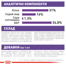 Корм для молодых собак гигантских пород ROYAL CANIN GIANT JUNIOR (джуниор) 15 кг
