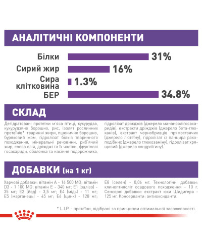 Корм для молодых собак гигантских пород ROYAL CANIN GIANT JUNIOR (джуниор) 15 кг
