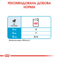 Вологий корм для цуценят середніх розмірів ROYAL CANIN MEDIUM PUPPY IN GRAVY 140 г