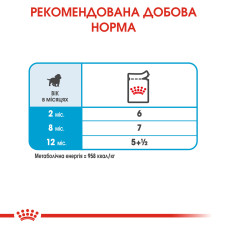 Вологий корм для цуценят середніх розмірів ROYAL CANIN MEDIUM PUPPY IN GRAVY 140 г