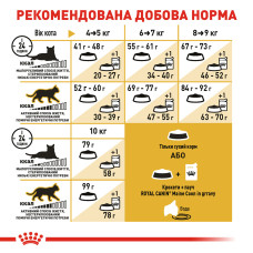 Корм для дорослих котів ROYAL CANIN MAINECOON ADULT 2 кг