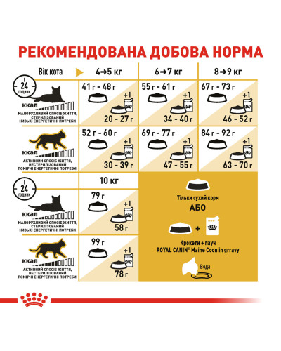 Корм для дорослих котів ROYAL CANIN MAINECOON ADULT 2 кг