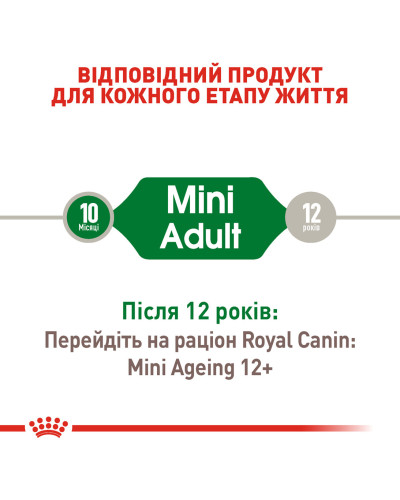 Вологий корм для дорослих собак ROYAL CANIN MINI ADULT IN GRAVY 0.085 кг