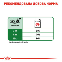 Влажный корм для взрослых собак ROYAL CANIN MINI ADULT IN GRAVY 85 г