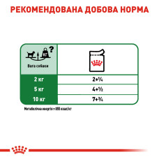 Вологий корм для дорослих собак ROYAL CANIN MINI ADULT IN GRAVY 85 г