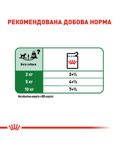 Вологий корм для дорослих собак ROYAL CANIN MINI ADULT IN GRAVY 0.085 кг