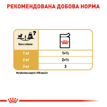 Влажный корм для взрослых собак ROYAL CANIN CHIHUAHUA ADULT 85 г