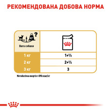 Вологий корм для дорослих собак ROYAL CANIN CHIHUAHUA ADULT 85 г