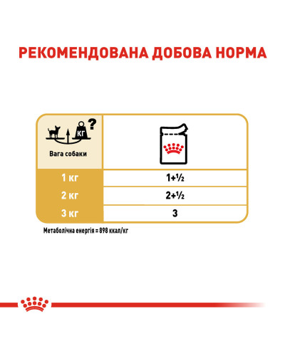 Вологий корм для дорослих собак ROYAL CANIN CHIHUAHUA ADULT 0.085 кг