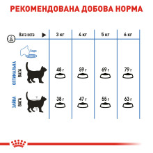 Корм для кошек ROYAL CANIN LIGHT WEIGHT CARE 400 г
