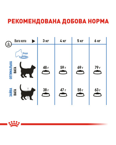 Корм для кошек ROYAL CANIN LIGHT WEIGHT CARE 400 г