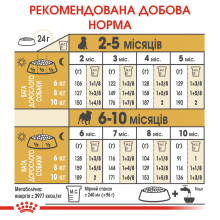 Корм для щенков породы Мопс ROYAL CANIN PUG PUPPY 1.5 кг
