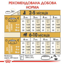 Корм для щенков породы Мопс ROYAL CANIN PUG PUPPY 1.5 кг