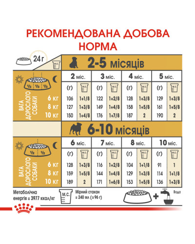 Корм для щенков породы Мопс ROYAL CANIN PUG PUPPY 1.5 кг