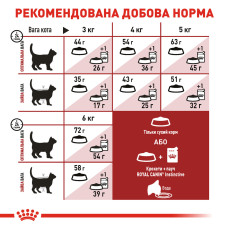 Корм для домашніх і вуличних котів ROYAL CANIN FIT 400 г