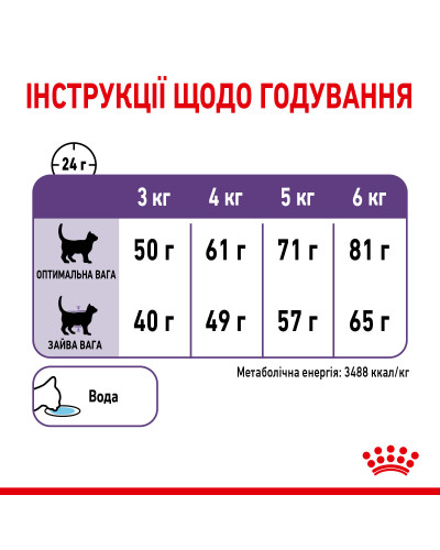 Корм для дорослих стерилізованих котів ROYAL CANIN APPETITE CONTROL CARE 2 кг
