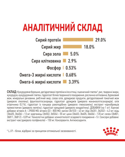 Корм для зрілих собак породи Йоркшир-тер'єр ROYAL CANIN YORKSHIRE TERRIER AGEING 8+ (віком від 8 років) 1.5 кг