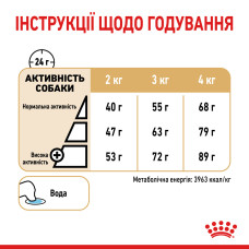 Корм для зрелых собак породы Йоркшир-терьер ROYAL CANIN YORKSHIRE TERRIER AGEING 8+ (возраст от 8 лет) 1.5 кг