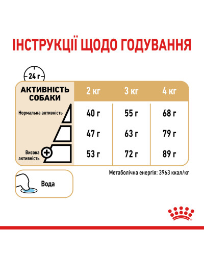 Корм для зрілих собак породи Йоркшир-тер'єр ROYAL CANIN YORKSHIRE TERRIER AGEING 8+ (віком від 8 років) 1.5 кг