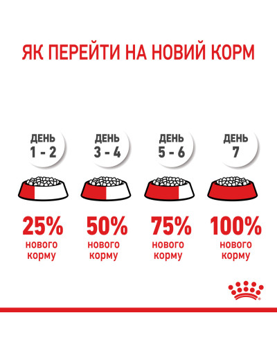 Cухий корм для новонароджених цуценят мініютюрних порід ROYAL CANIN MINI STARTER 1 кг