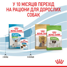 Корм для щенков ROYAL CANIN XSMALL PUPPY 1.5 кг