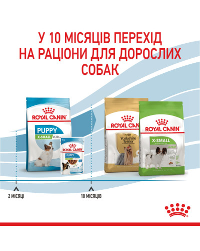 Корм для щенков ROYAL CANIN XSMALL PUPPY 1.5 кг