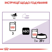 Вологий корм для дорослих стерилізованих котів ROYAL CANIN STERILISED IN JELLY 85 г
