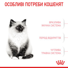 Корм для кошенят ROYAL CANIN KITTEN 400 г