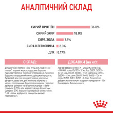 Корм для котят ROYAL CANIN KITTEN 2 кг