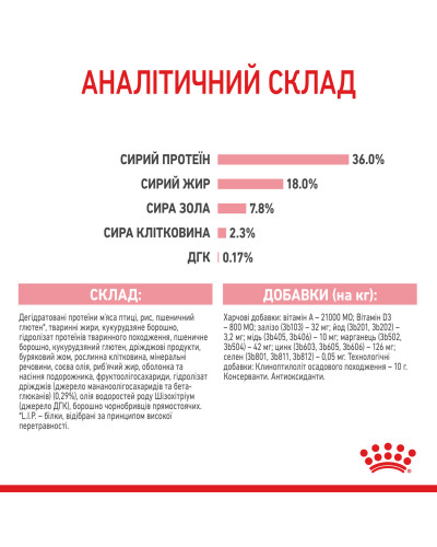 Корм для кошенят ROYAL CANIN KITTEN 2 кг