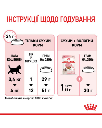 Корм для кошенят ROYAL CANIN KITTEN 2 кг