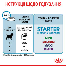Вологий корм для новонароджених цуценят та собак у період лактації ROYAL CANIN STARTER MOUSE 195 г