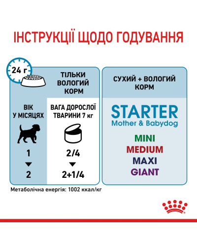 Вологий корм для новонароджених цуценят та собак у період лактації ROYAL CANIN STARTER MOUSE 0.195 кг