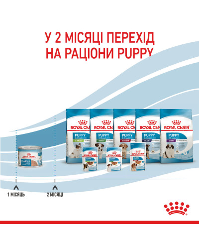 Вологий корм для новонароджених цуценят та собак у період лактації ROYAL CANIN STARTER MOUSE 0.195 кг