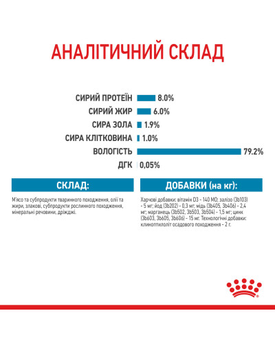 Вологий корм для цуценят ROYAL CANIN MINI PUPPY 85 г