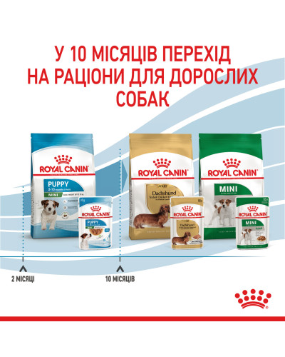 Вологий корм для цуценят ROYAL CANIN MINI PUPPY 85 г