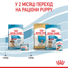 Корм для цуценят середніх порід ROYAL CANIN MEDIUM STARTER 1 кг