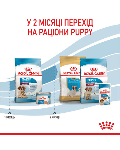 Корм для щенков средних пород ROYAL CANIN MEDIUM STARTER 1 кг