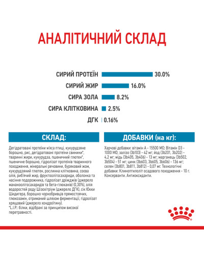 Корм для щенков больших пород собак ROYAL CANIN MAXI PUPPY 4 кг