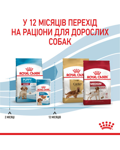 Корм для цуценят середніх порід ROYAL CANIN MEDIUM PUPPY 4 кг
