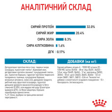 Корм для щенков средних пород ROYAL CANIN MEDIUM PUPPY 4 кг