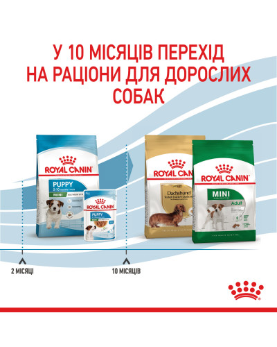Корм для щенков малых пород ROYAL CANIN MINI PUPPY 2 кг