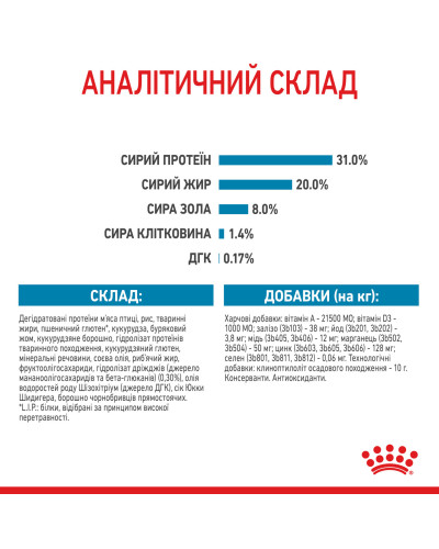 Корм для щенков малых пород ROYAL CANIN MINI PUPPY 2 кг