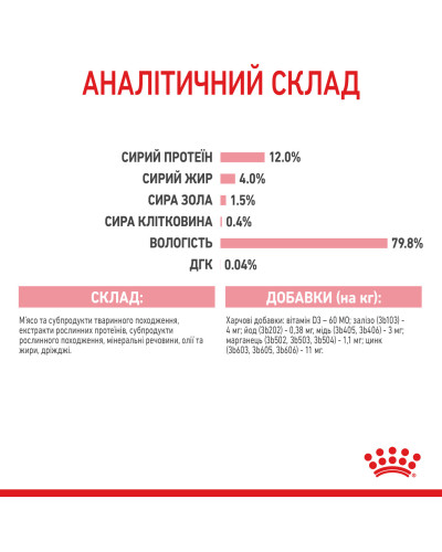 Вологий корм для кошенят ROYAL CANIN KITTEN IN JELLY 85 г