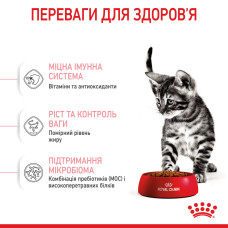 Корм для стерилізованих кошенят ROYAL CANIN KITTEN STERILISED 400 г