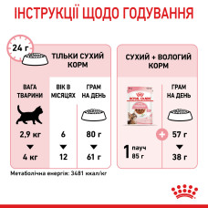 Корм для стерилізованих кошенят ROYAL CANIN KITTEN STERILISED 400 г