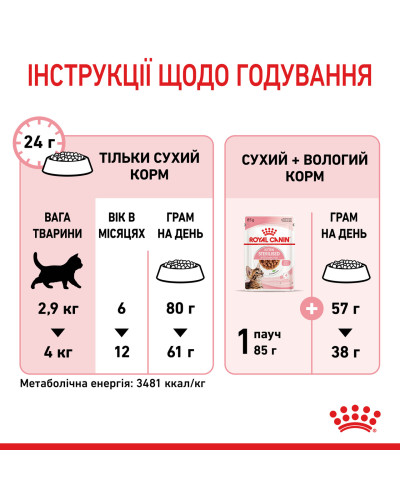 Корм для стерилізованих кошенят ROYAL CANIN KITTEN STERILISED 2 кг