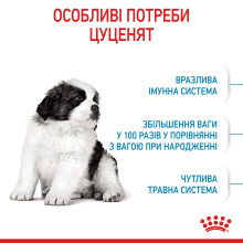 Корм для щенков гигантских пород ROYAL CANIN GIANT PUPPY 15 кг