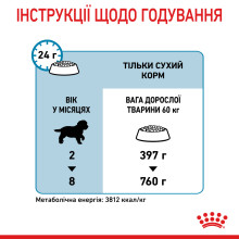 Корм для щенков гигантских пород ROYAL CANIN GIANT PUPPY 15 кг